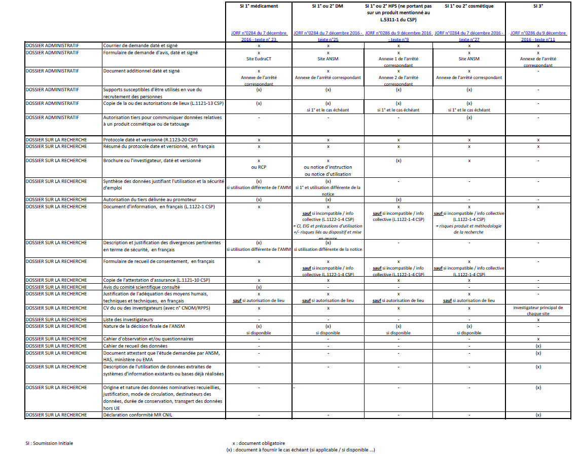 Tableau rcapitulatif des documents  remettre au CPP